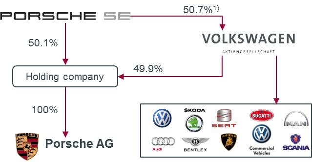Audi: путь от производителя двигателей до премиум-сегмента